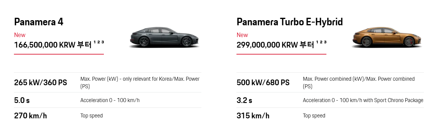 2024 포르쉐 파나메라4 가격 견적 하이브리드 정보