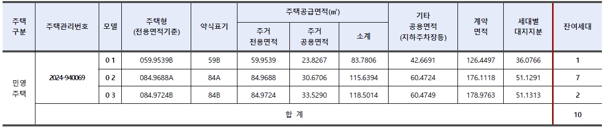 평택브레인시티대광로제비앙그랜드센텀임의공급-2