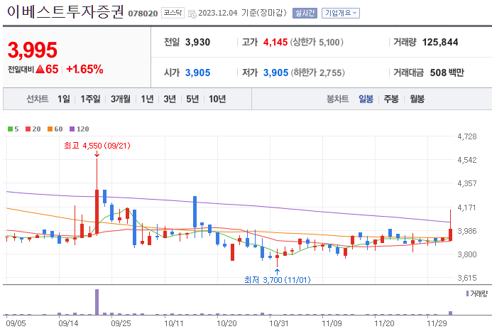 STO 관련주 BEST 10