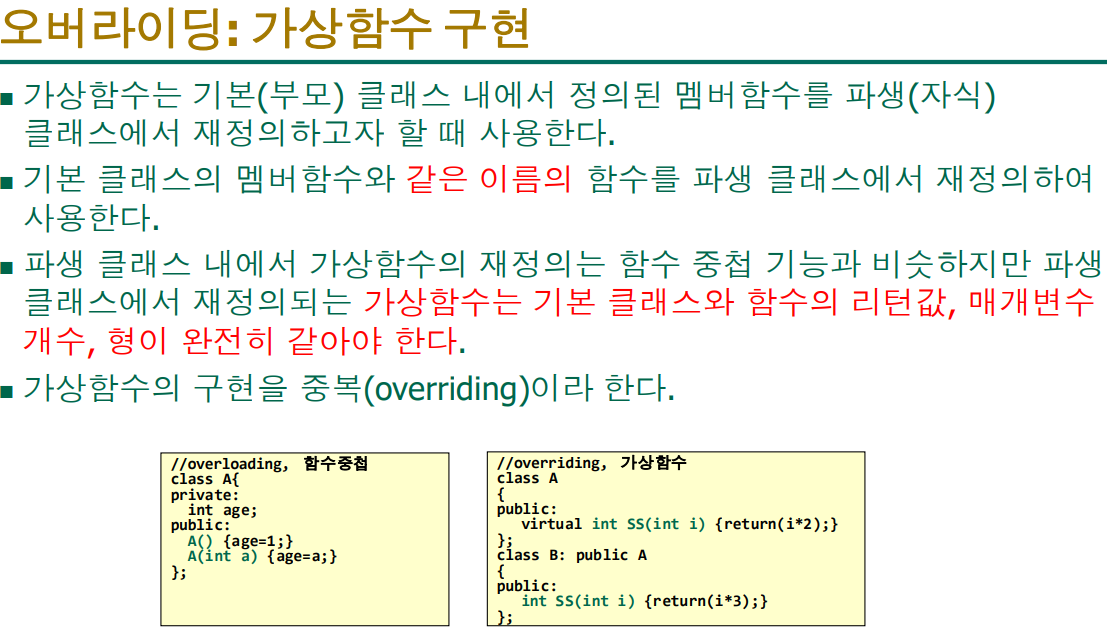 오버라이딩 이미지