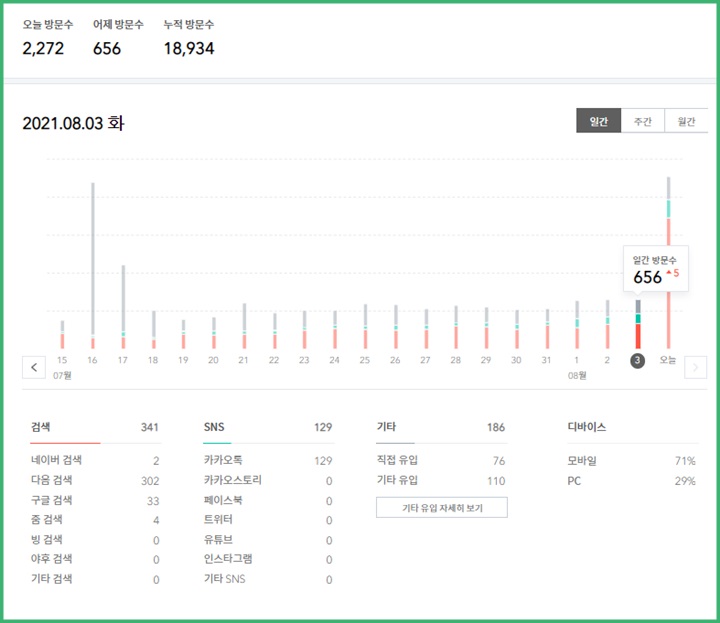 티스토리어제통계