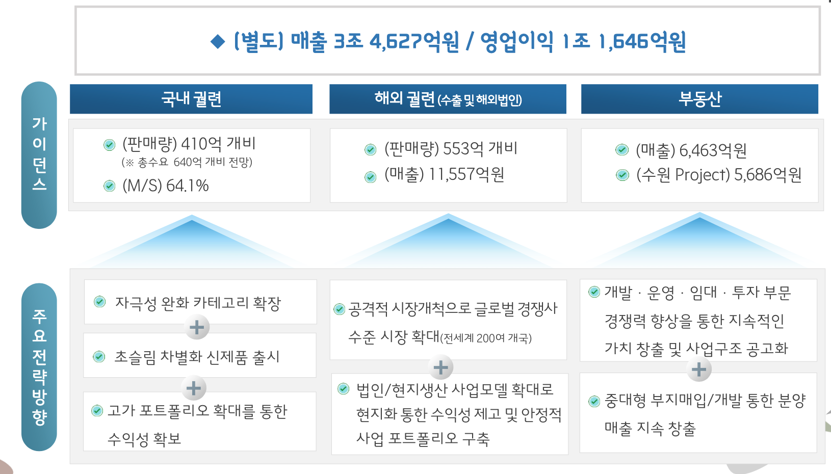 케이티앤지 2021년 경영목표