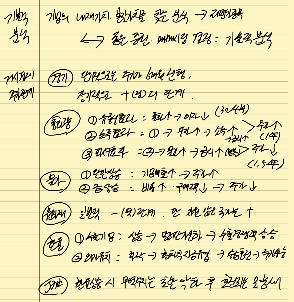  [증권] CH02. 기본적 분석