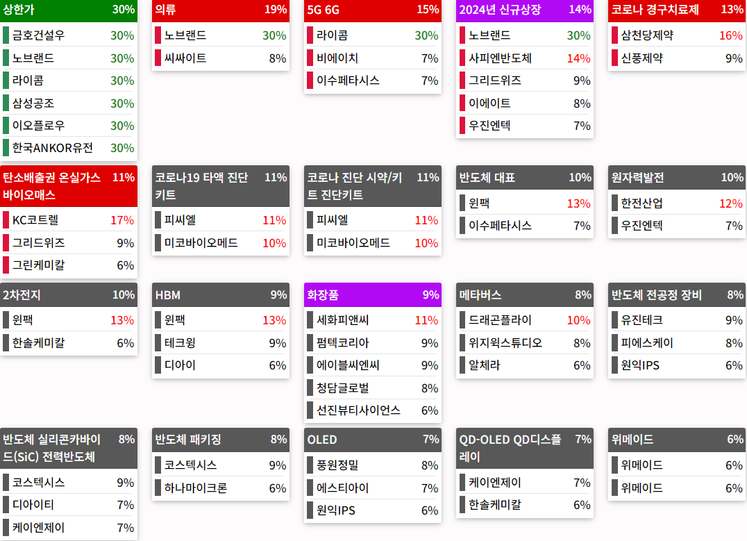 24.06.18(화) 금일 상승률Top30 시간외 단일가 특징주 및 내일이슈