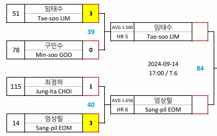 MATCH-UP