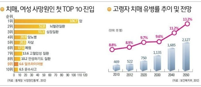 ⓒ 통계청