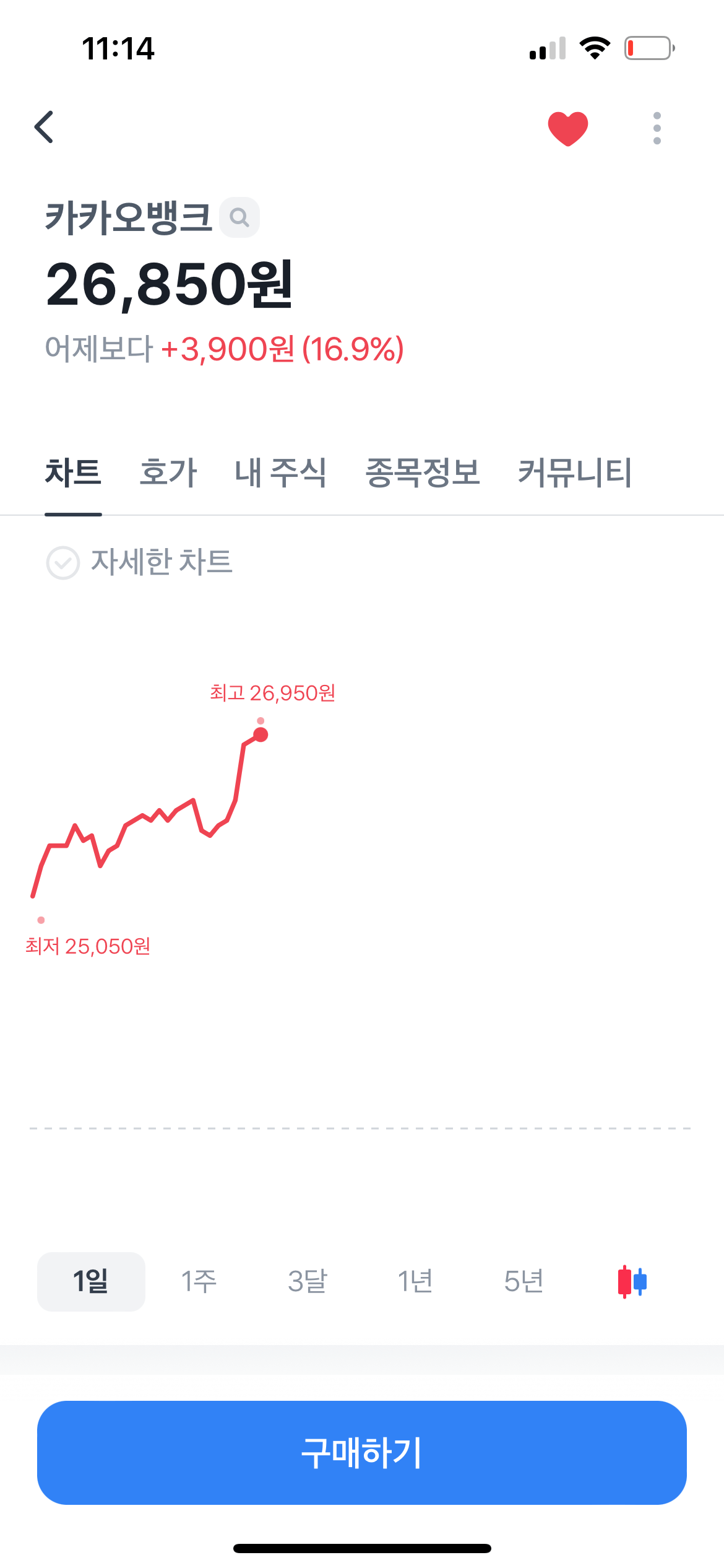카카오뱅크 11월 11일 주가