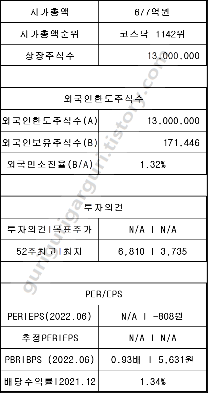 삼영엠텍 054540 기업정보