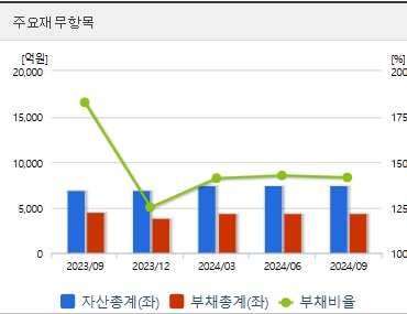 신성델타테크 주가 재무지표 (1211)