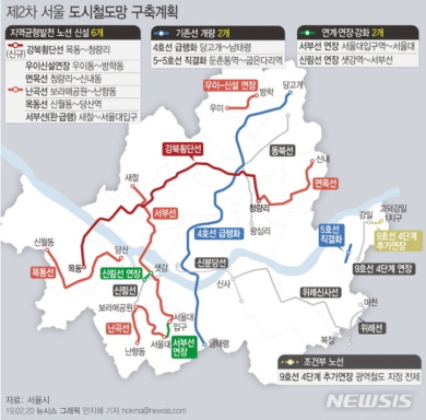 제 2차 서울 도시철도망 계획