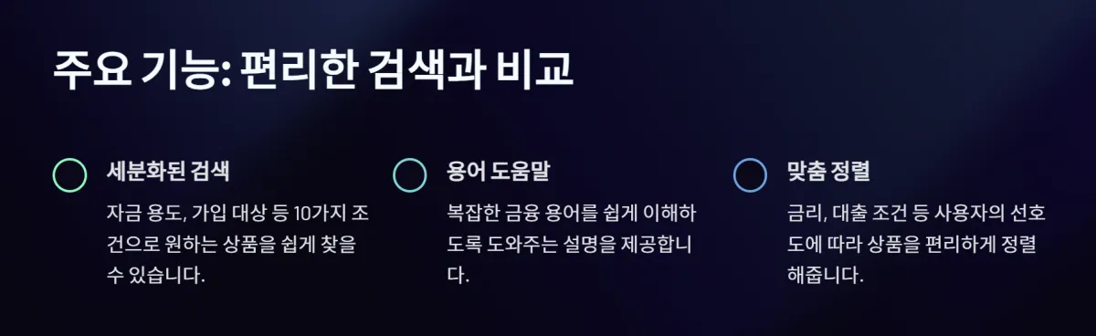 금융상품 한눈에