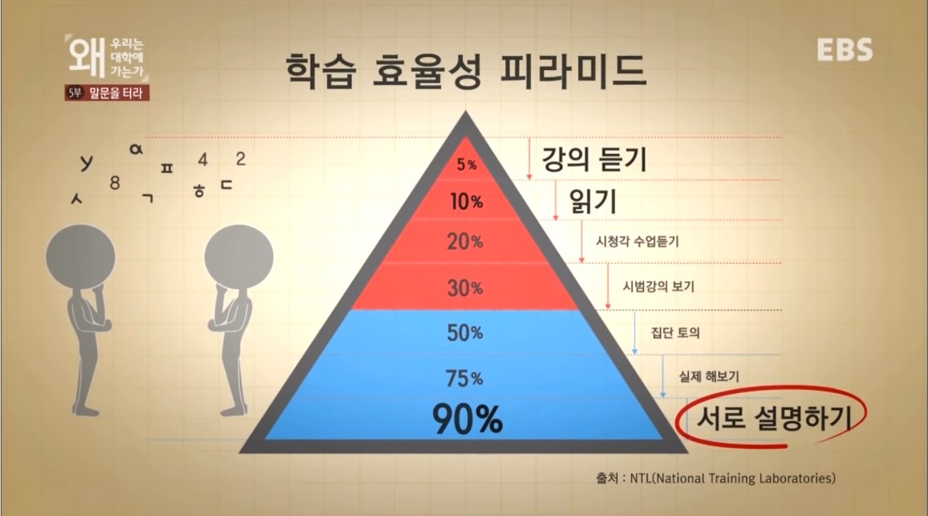 메타인지 높이는법 메타인지 높이는법