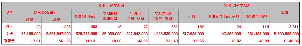 키스트론공모주상장-12