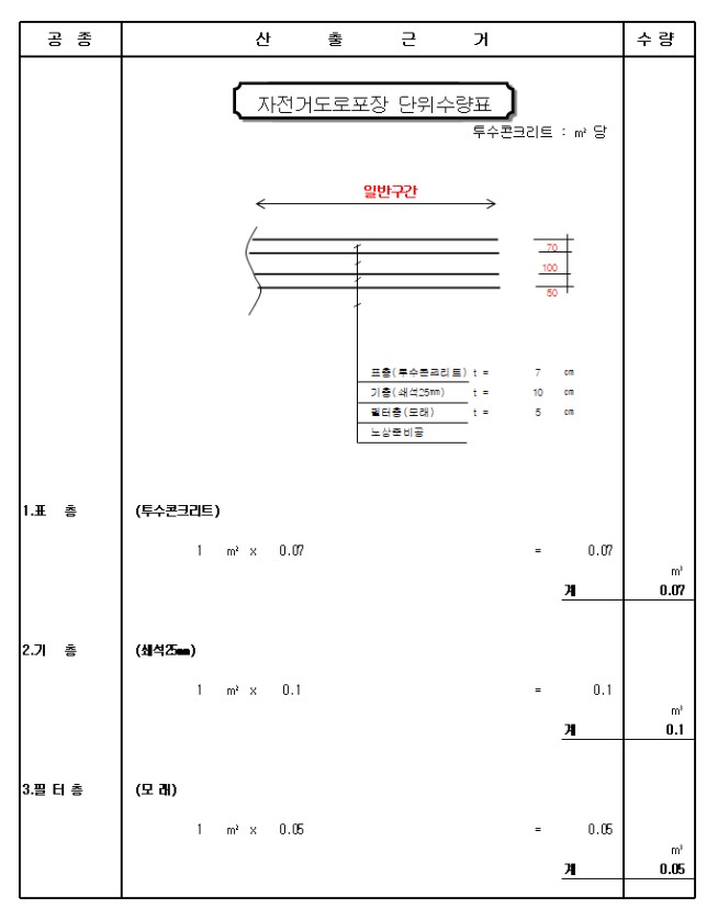 자전거도로포장 단위수량