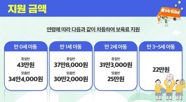 어린이집 보육료 지원금