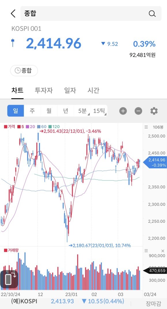 (주식 시그널 리포트) 2023/03/24(금) Cap Sport. 1