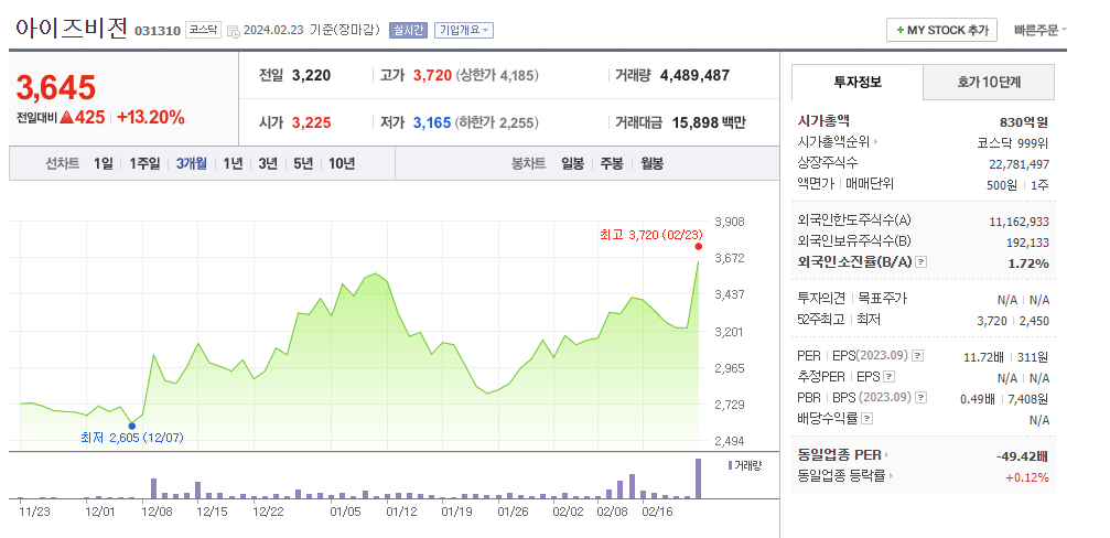 아이즈비전 주가 전망분석해봄 - 아이즈비전 주가 - 아이즈비전 가치 분석 아이즈비전 주가 전망분석해봄 - 아이즈비전 주가 - 아이즈비전 가치 분석