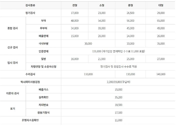 남양주 자동차 정기 검사소 위치 예약