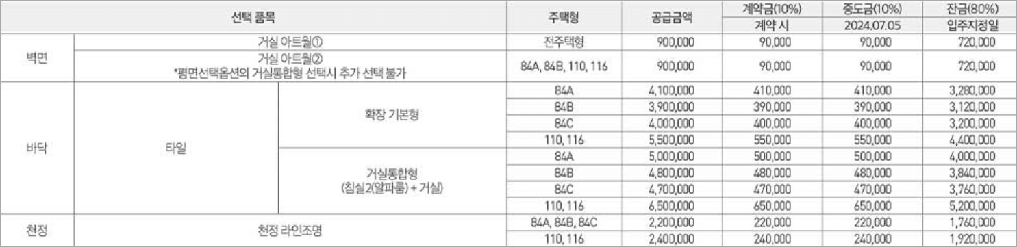 영종 제일풍경채 디오션 거실특화 옵션