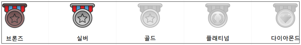 5등급