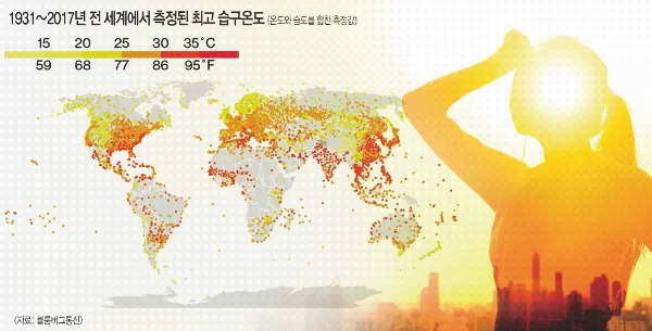 2023년 6월 지구 대기 및 해수 온도 최고치 기록 경신