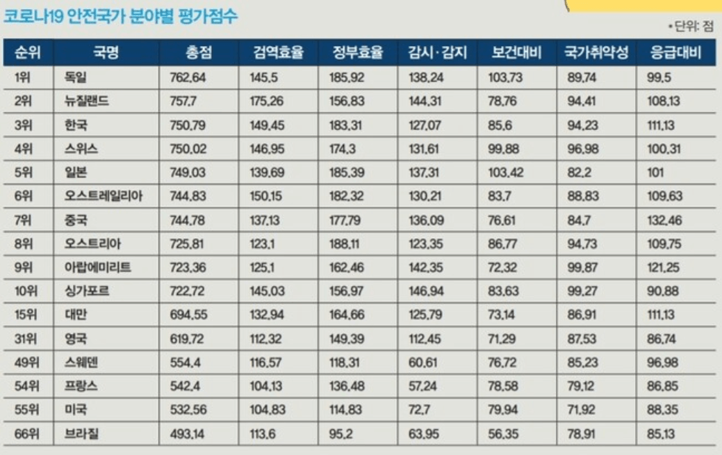  독일 코로나 대응, 독일 코로나 안전 국가 1위?? 독일 국민 코로나 대처 실제 현황 (독일 코로나 대처 실체, 독일 코로나 현황 2020년 10월)!