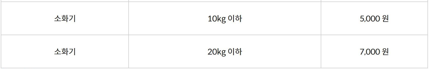 대형폐기물 수수료