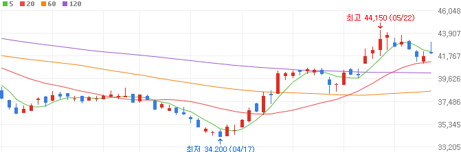 냉감소재-관련주-코오롱인더-주가