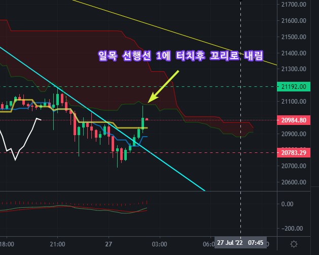 일목구름 비트코인