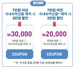 숙박세일 페스타 3만원 쿠폰 다운로드(2025 봄맞이)