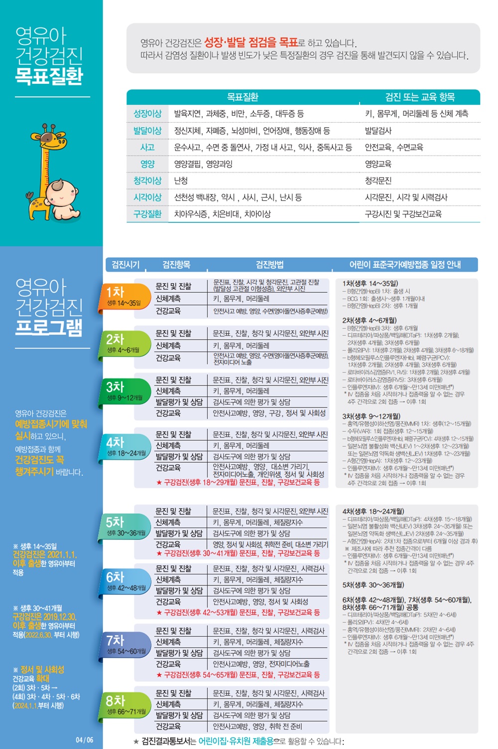 2024년 영유아건강검진 안내문2