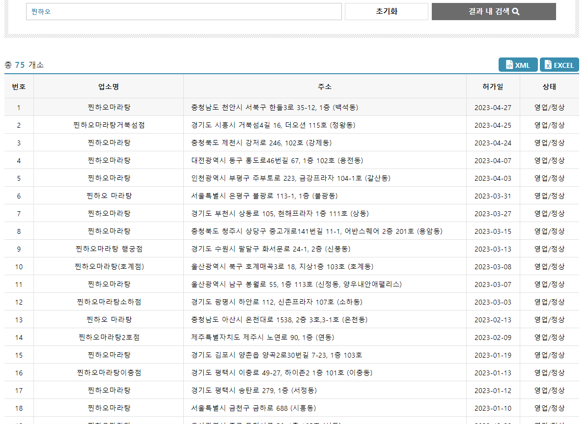 찐하오마라탕 매장 수 - 로컬데이터