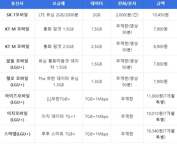 알뜰폰 요금제 비교