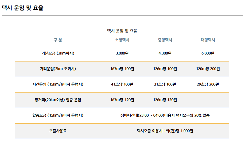 제주택시 운임 시간