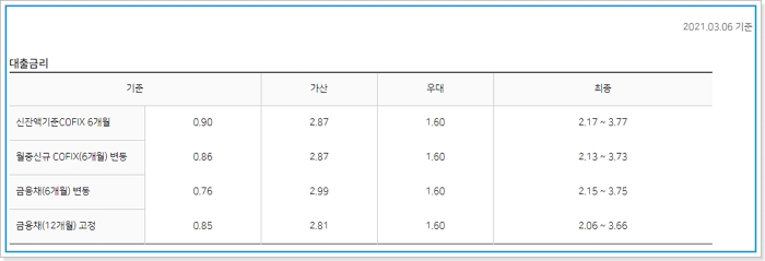 NH농협은행 병원, 약국 의료기관 메디칼론(마이너스통장) 한도, 이자, 상환방법 Nh농협은행 병원, 약국 의료기관 메디칼론(마이너스통장) 한도, 이자, 상환방법
