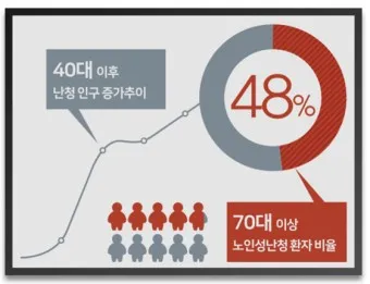 노인연령 기준 상향에 따른 혜택 정리_21