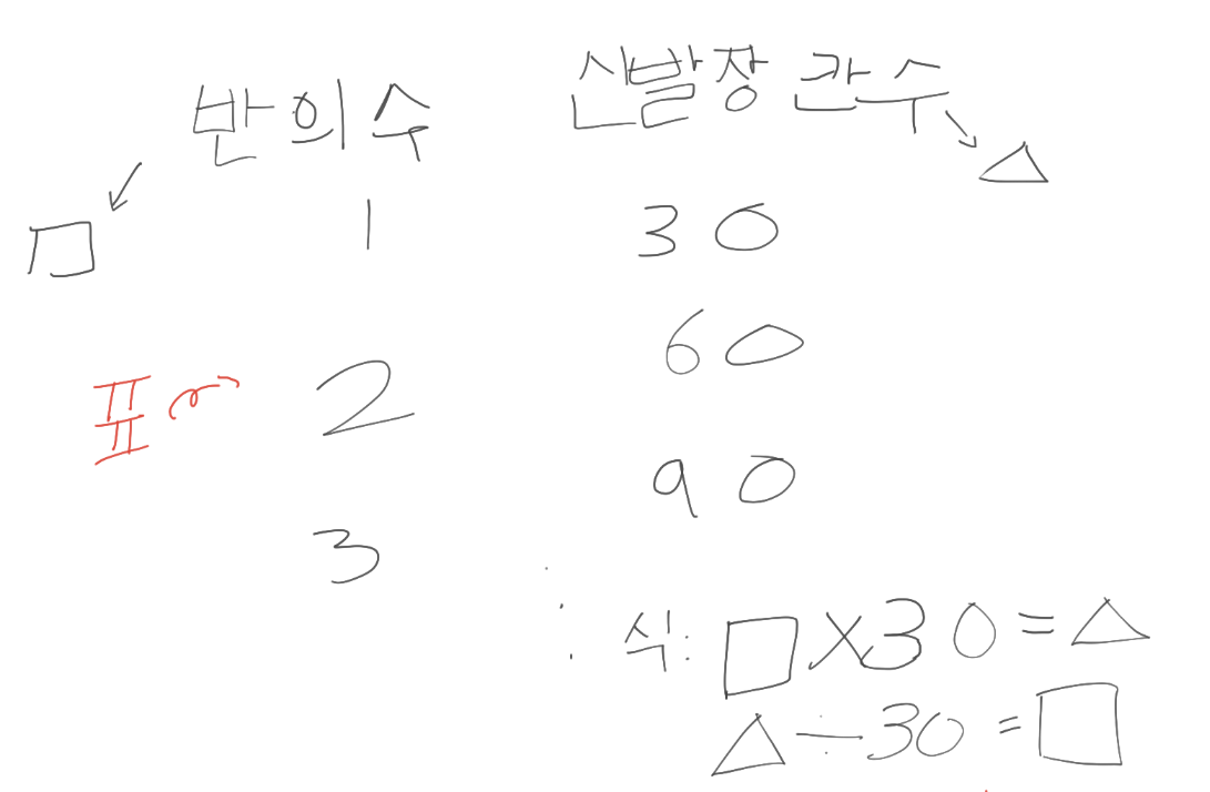 잼보드 정리2