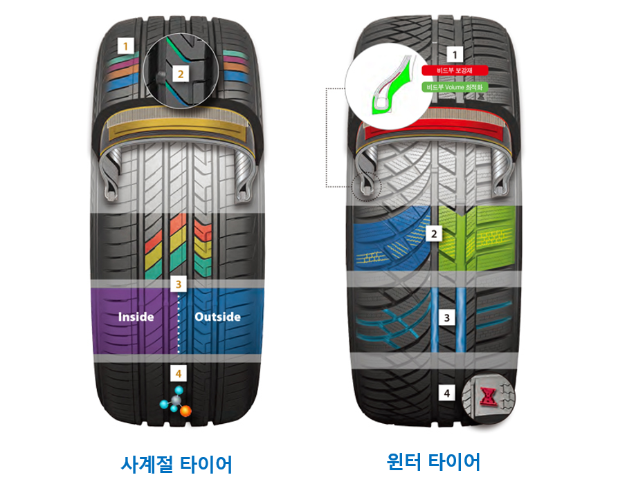  [자동차 상식/타이어편] 윈터타이어 교체를 꼭 해야할까?