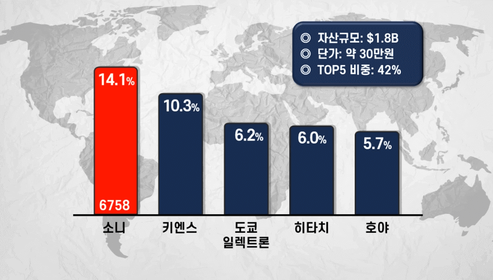 전자 정밀 ETF