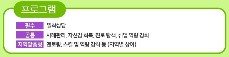 청년도전지원사업 프로그램