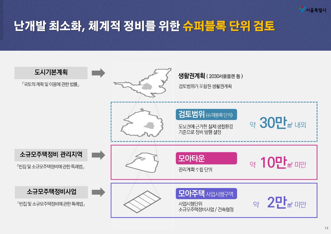 모아타운이란