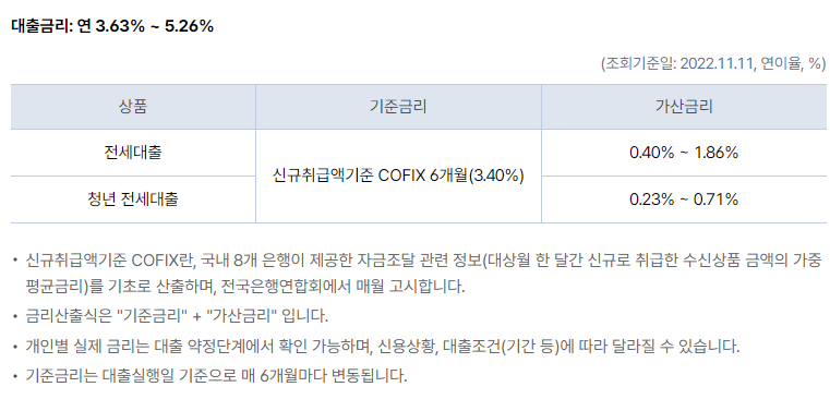 케이뱅크 전세자금대출