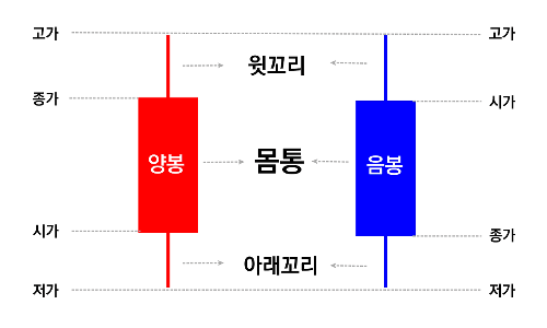 캔들차트