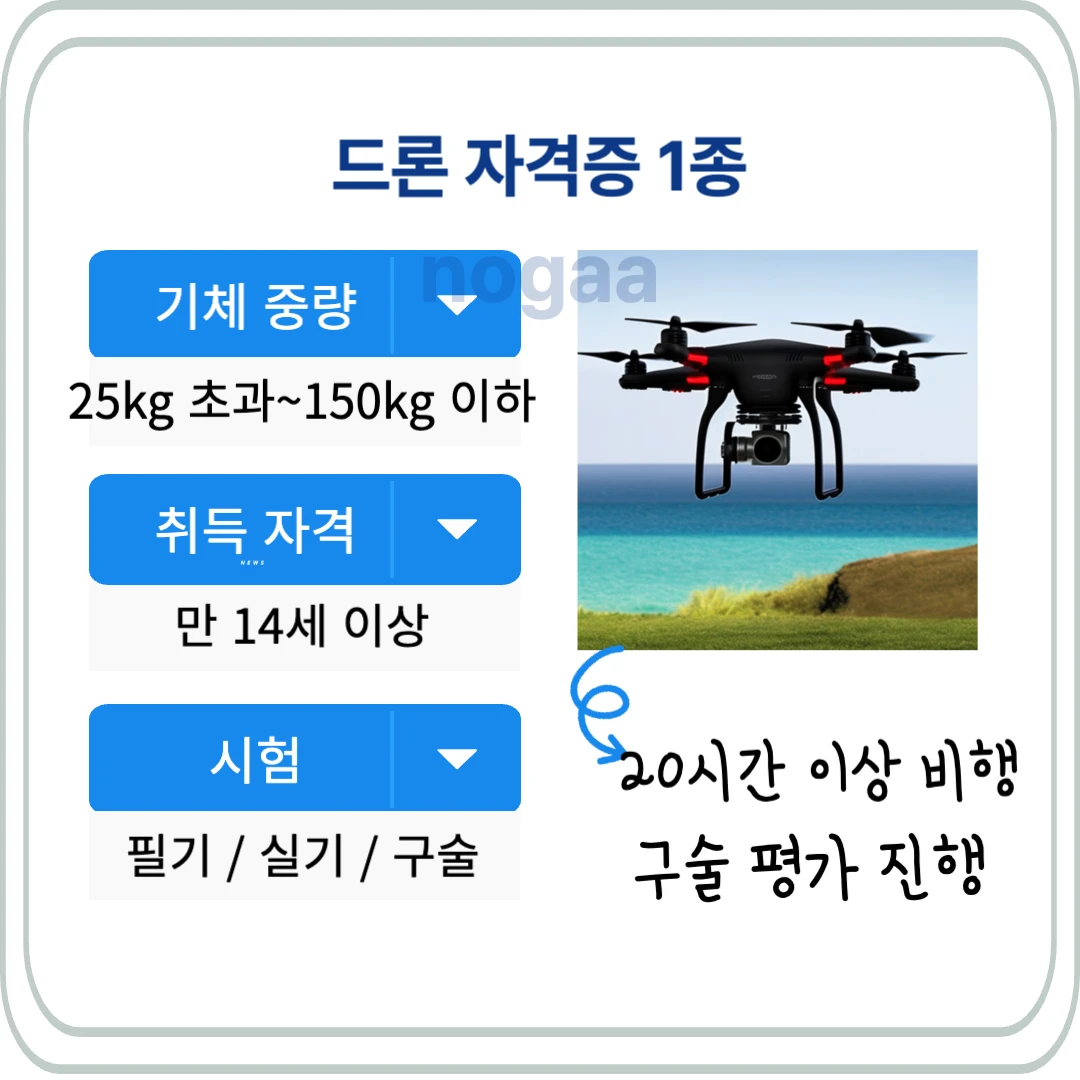 드론 자격증 1종 취득 자격