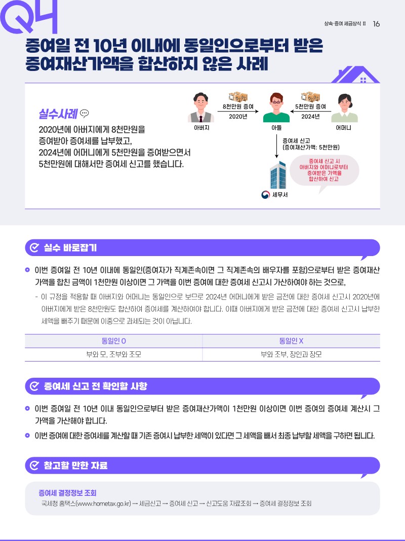 상속‧증여에 관한 세금 상식(common sense of inheritance and gift tax)