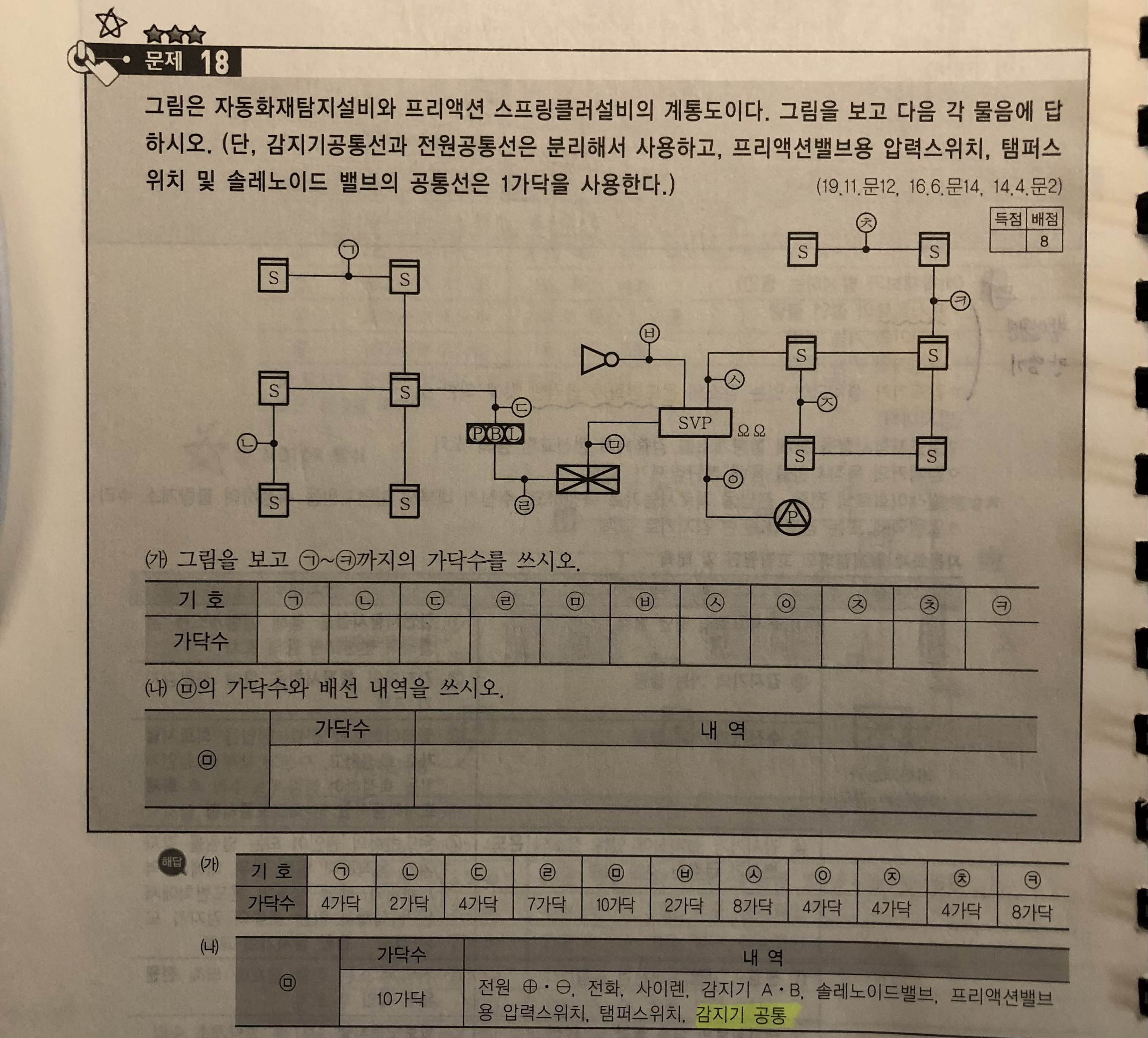 소방설비기사 전기 실기 가닥수 요점정리