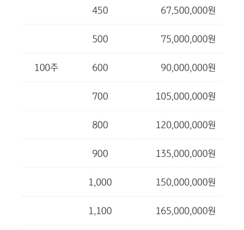 공모주 청약한도 LG에너지솔루션 상장_공모주 2