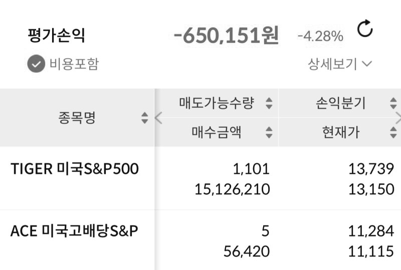  연금저축, IRP 매수 보유 현황 18주차