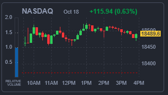 NASDAQ 지수