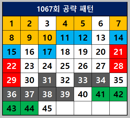 1068회 공략패턴